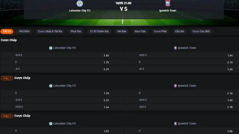 Bảng tỷ lệ kèo trận Leicester vs Ipswich